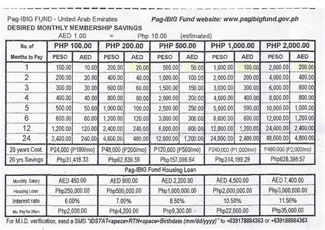 pag-ibig contribution table 2021|HOME DEVELOPMENT MUTUAL FUND Corporate .
